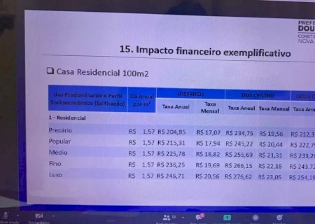 MORADORES DOS DISTRITOS 'NÃO FARÃO BOM JUIZ DE QUEM APOIA A TAXA DO LIXO', ALERTA VEREADOR.
