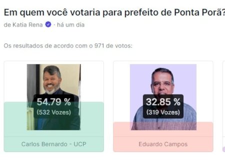 Enquete aponta Carlos Bernardo favorito em Ponta Porã